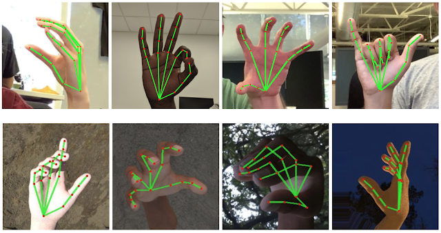 Hand Gesture Recognition