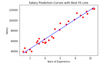 linear regression from scratch
