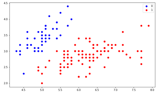 linear regression from scratch