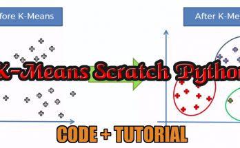 k-means clustering Scratch