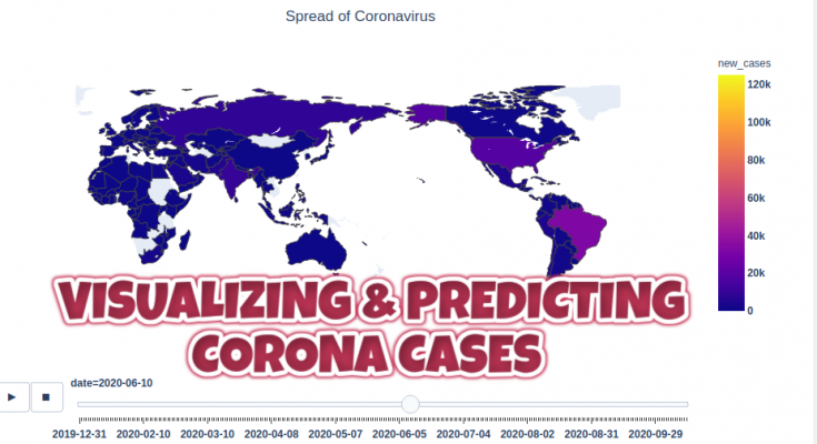 visualizing & predicting corona cases