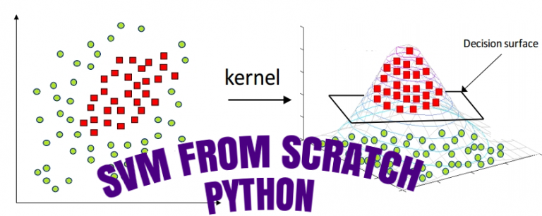 SVM from scratch python