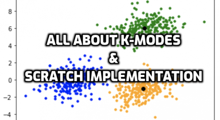 k-modes clustering
